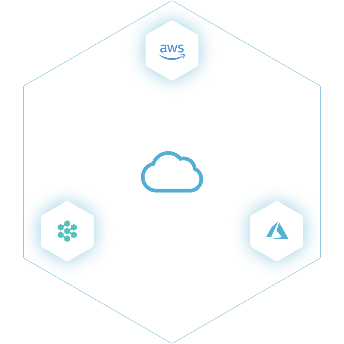 Arretado na sua Virtual Private Cloud
